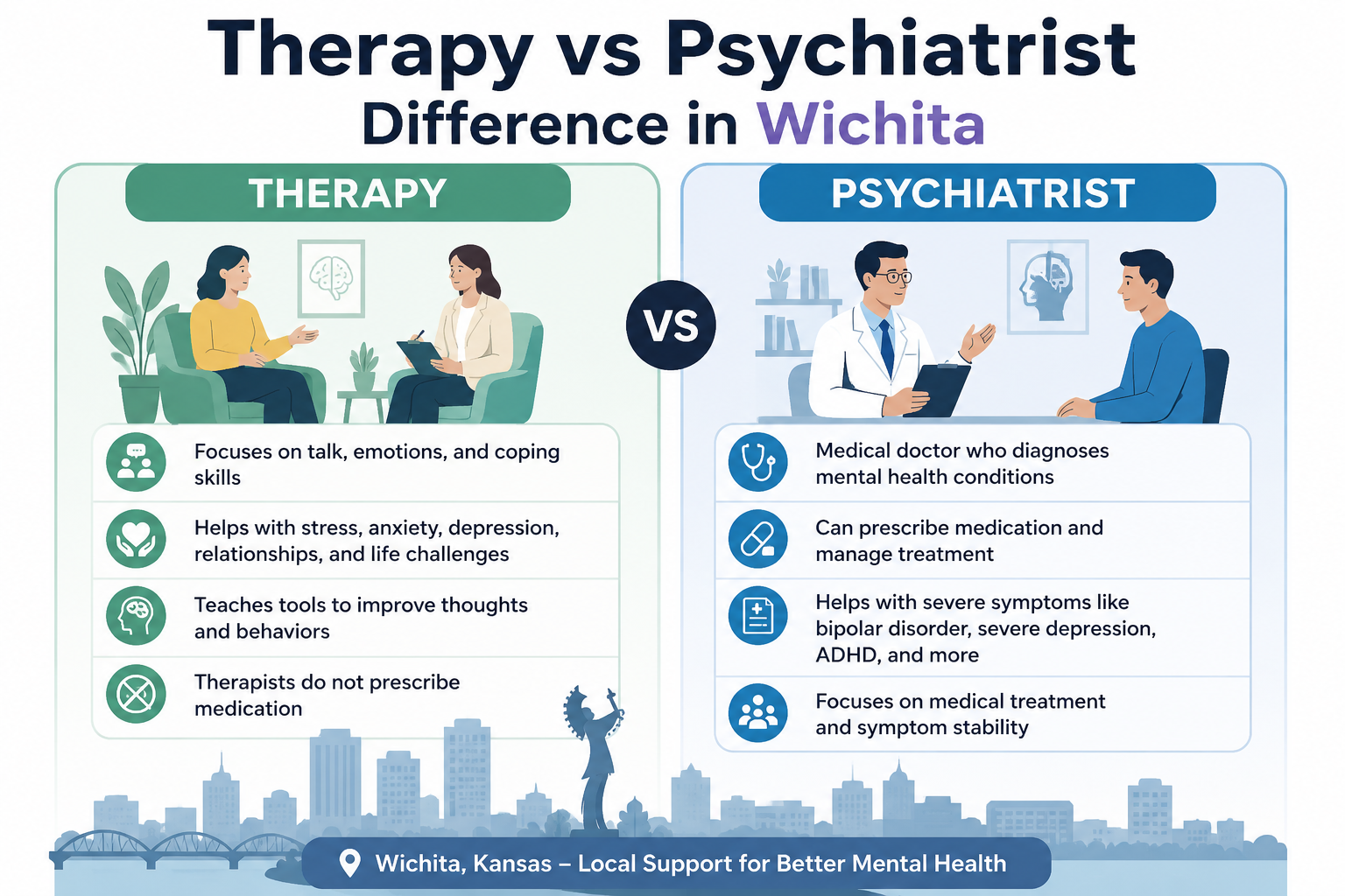 Therapy vs psychiatrist difference infographic showing emotional support therapy and medical treatment psychiatry in Wichita Kansas